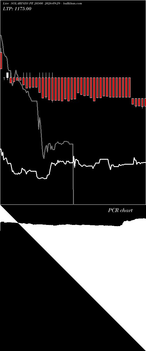  option chart SOLARINDS PE 20500 2026-09-29 