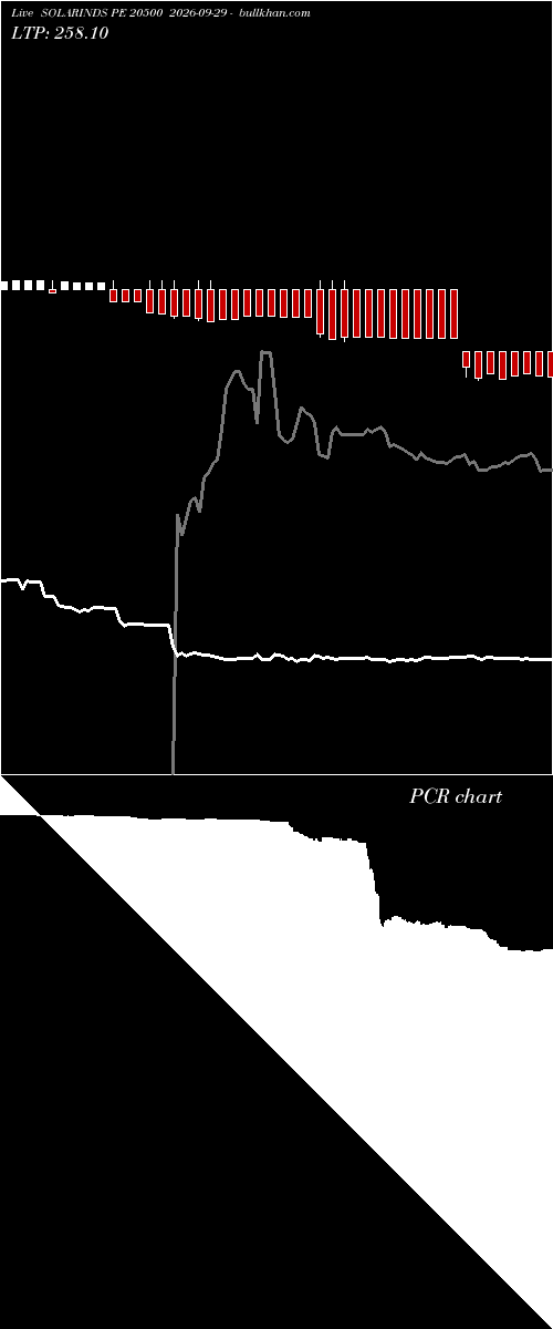  option chart SOLARINDS PE 20500 2026-09-29 