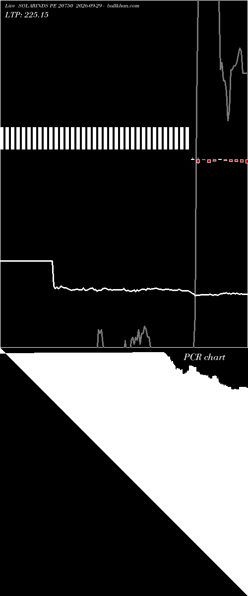  option chart SOLARINDS PE 20750 2026-09-29 