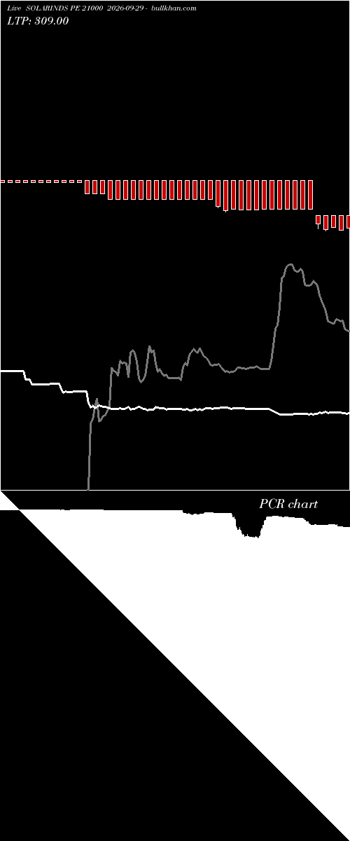  option chart SOLARINDS PE 21000 2026-09-29 