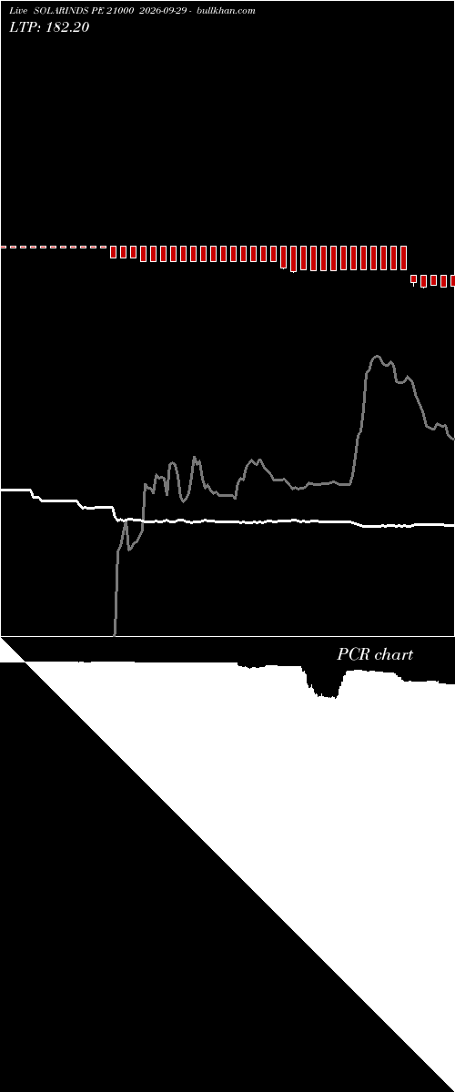  option chart SOLARINDS PE 21000 2026-09-29 