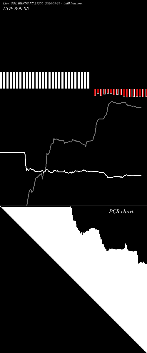  option chart SOLARINDS PE 21250 2026-09-29 
