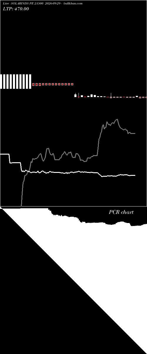  option chart SOLARINDS PE 21500 2026-09-29 