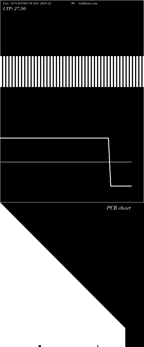  option chart SONACOMS CE 450 2025-12-30 