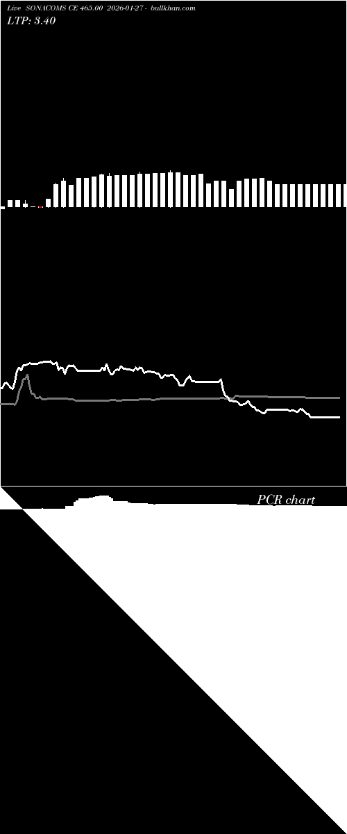  option chart SONACOMS CE 465.00 2026-01-27 