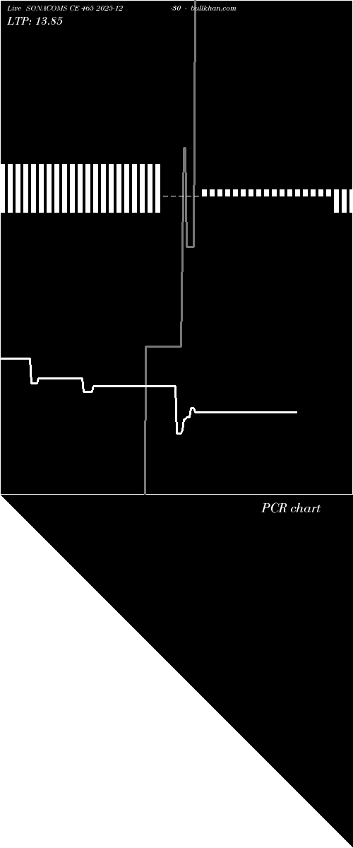  option chart SONACOMS CE 465 2025-12-30 