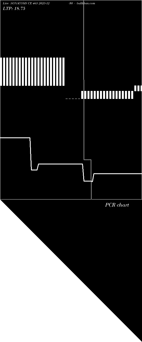  option chart SONACOMS CE 465 2025-12-30 