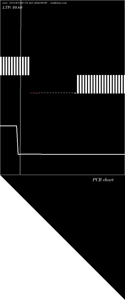  option chart SONACOMS CE 465 2026-03-30 