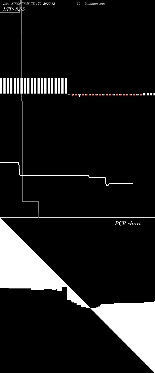  option chart SONACOMS CE 470 2025-12-30 