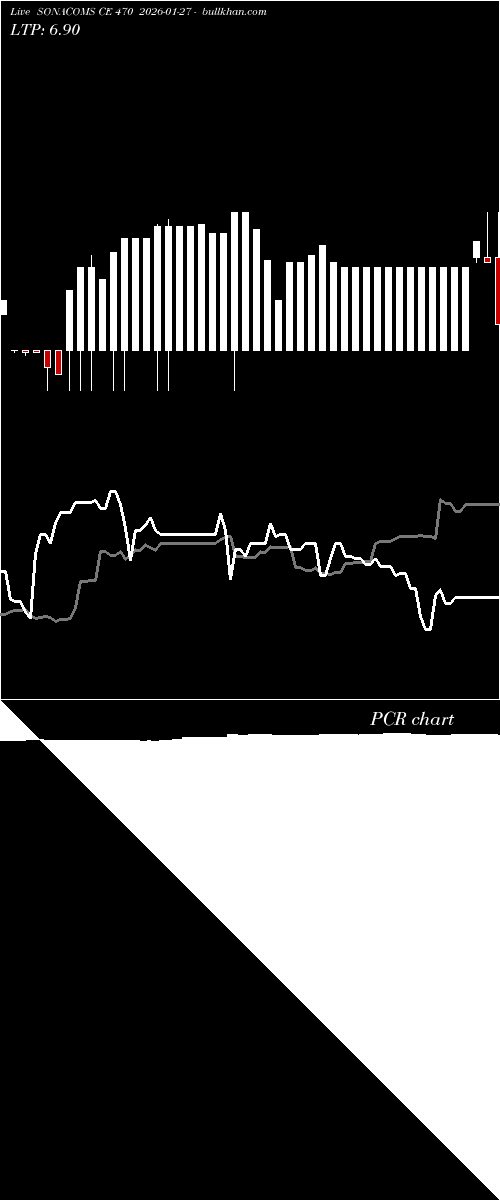  option chart SONACOMS CE 470 2026-01-27 