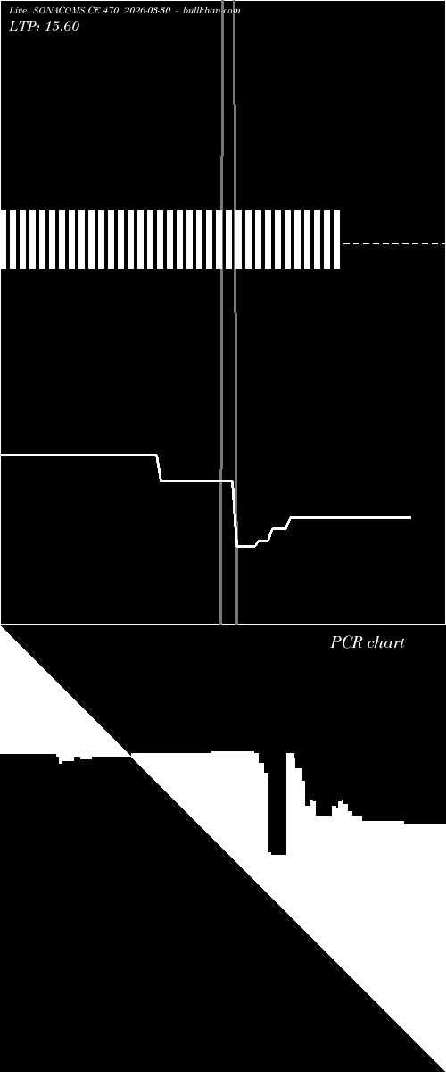  option chart SONACOMS CE 470 2026-03-30 