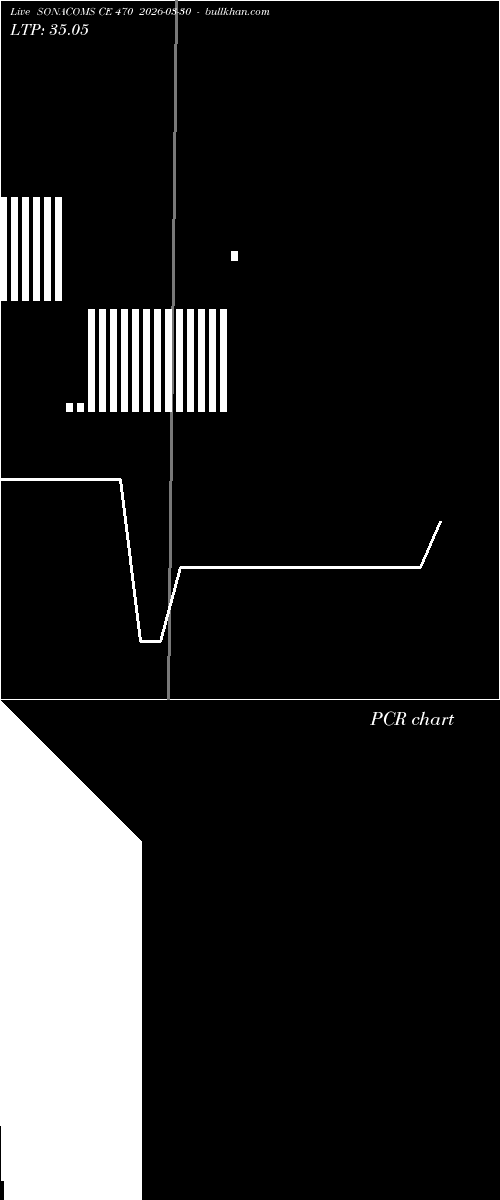  option chart SONACOMS CE 470 2026-03-30 