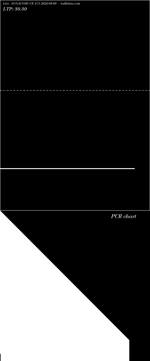  option chart SONACOMS CE 475 2026-03-30 