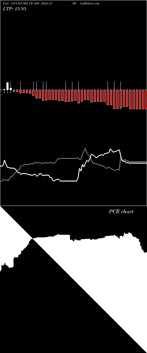  option chart SONACOMS CE 480 2025-12-30 