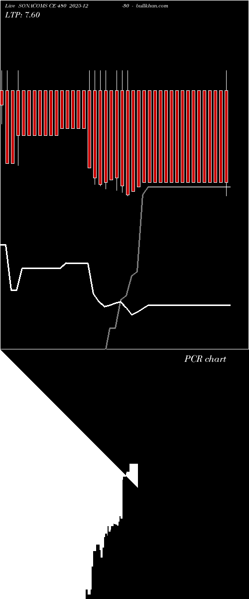  option chart SONACOMS CE 480 2025-12-30 