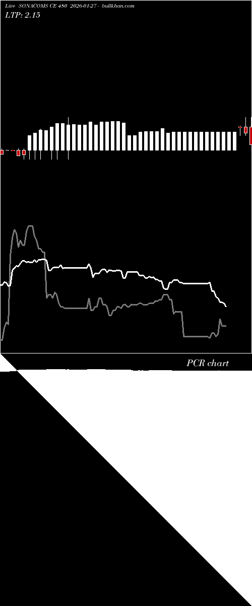  option chart SONACOMS CE 480 2026-01-27 