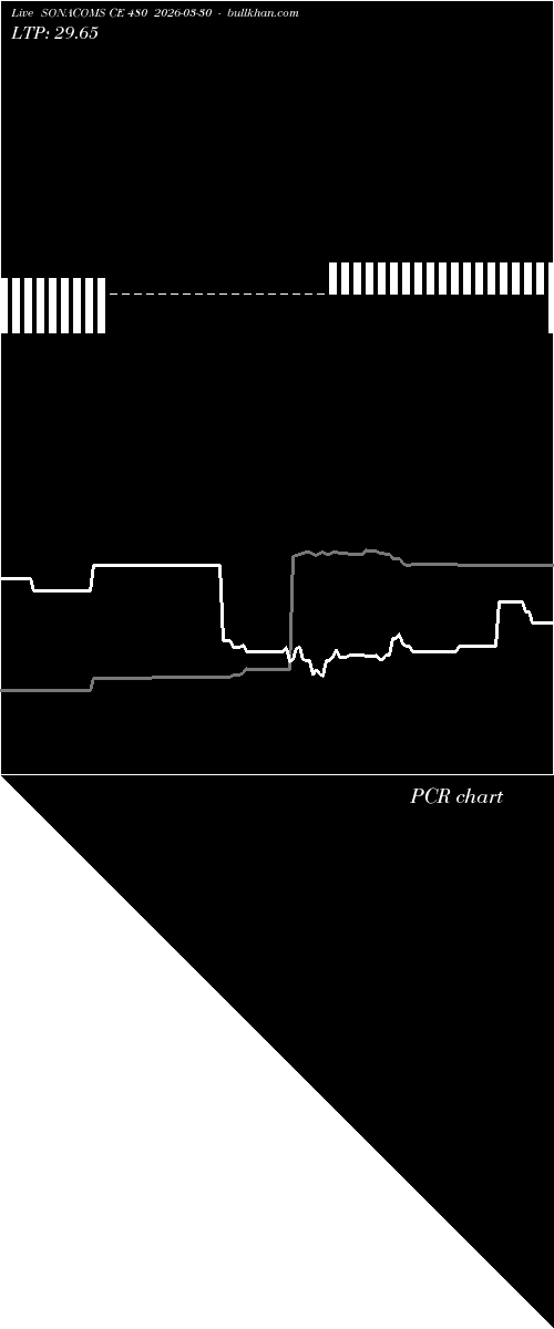  option chart SONACOMS CE 480 2026-03-30 