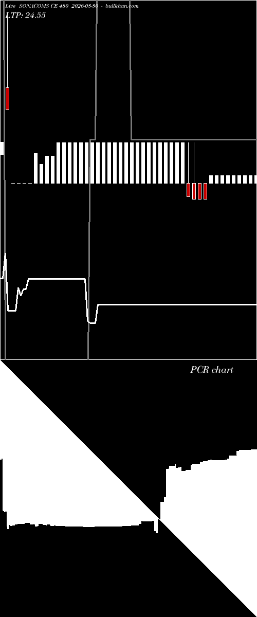  option chart SONACOMS CE 480 2026-03-30 