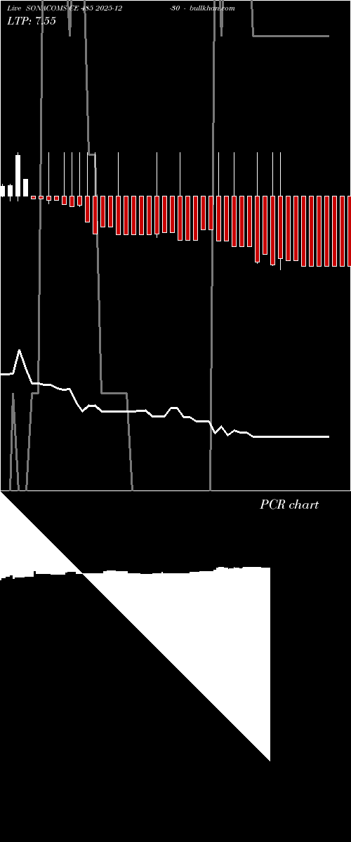  option chart SONACOMS CE 485 2025-12-30 