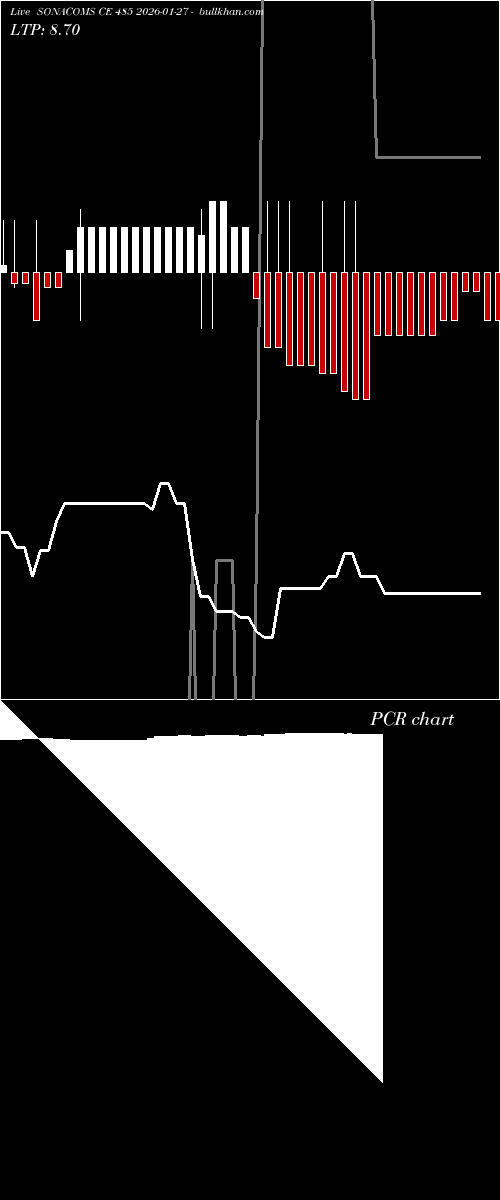  option chart SONACOMS CE 485 2026-01-27 
