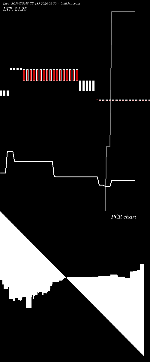  option chart SONACOMS CE 485 2026-03-30 