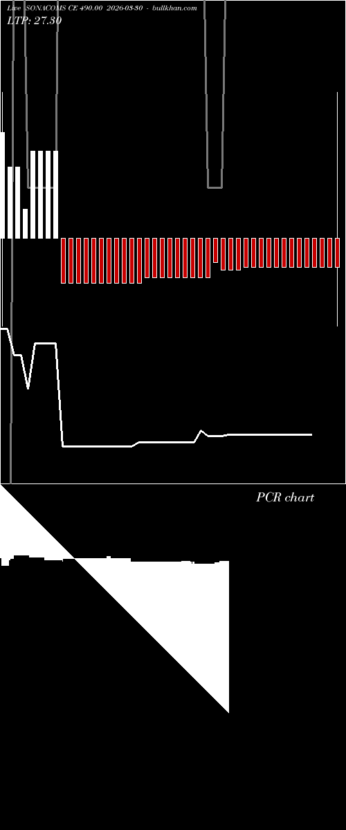  option chart SONACOMS CE 490.00 2026-03-30 