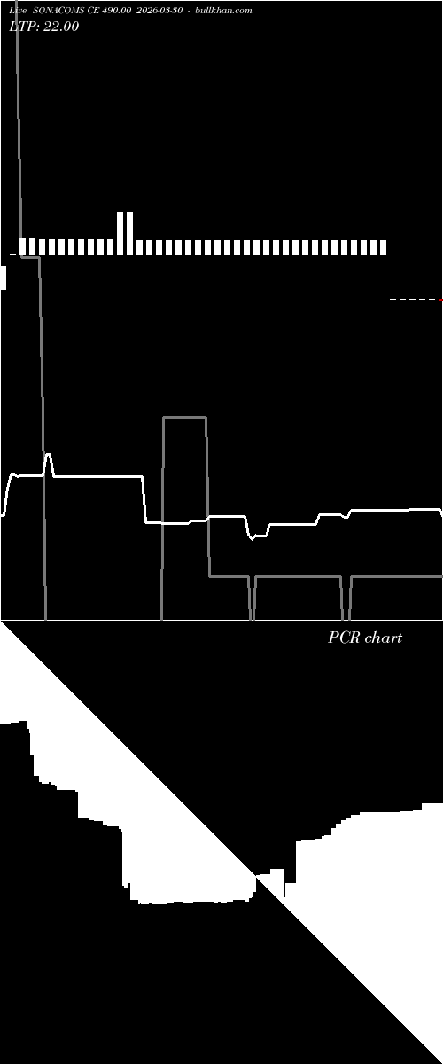  option chart SONACOMS CE 490.00 2026-03-30 