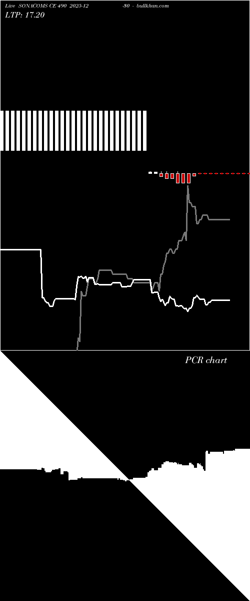  option chart SONACOMS CE 490 2025-12-30 