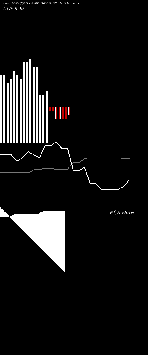  option chart SONACOMS CE 490 2026-01-27 