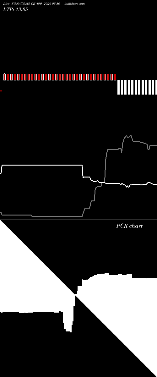  option chart SONACOMS CE 490 2026-03-30 