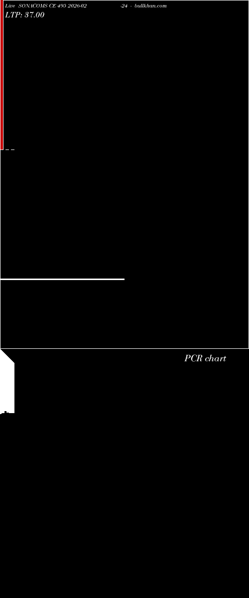  option chart SONACOMS CE 495 2026-02-24 