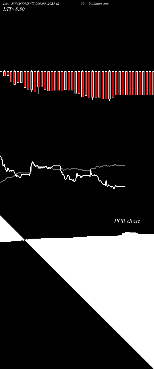  option chart SONACOMS CE 500.00 2025-12-30 
