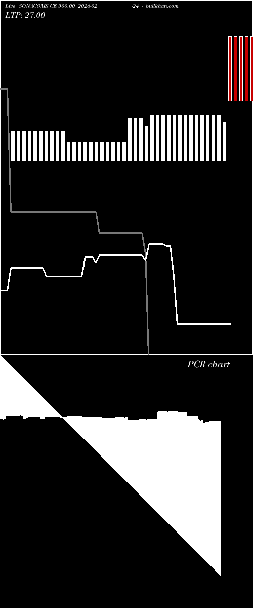  option chart SONACOMS CE 500.00 2026-02-24 