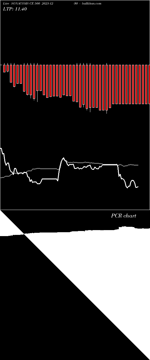  option chart SONACOMS CE 500 2025-12-30 