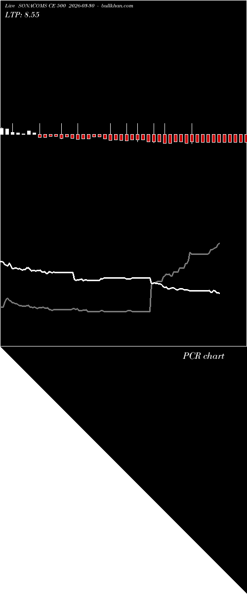  option chart SONACOMS CE 500 2026-03-30 