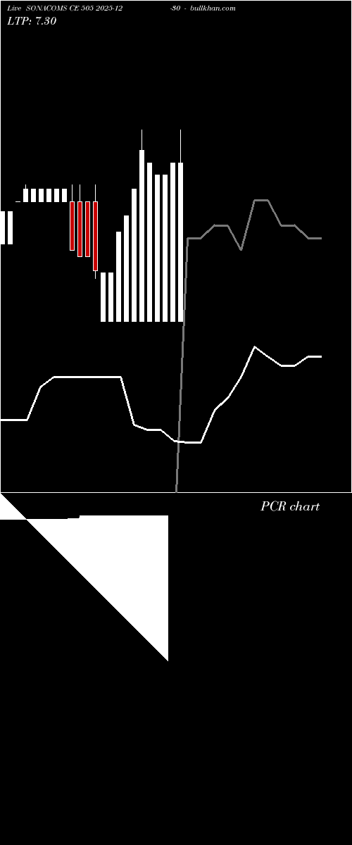  option chart SONACOMS CE 505 2025-12-30 