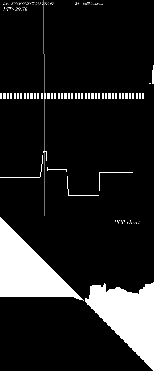  option chart SONACOMS CE 505 2026-02-24 