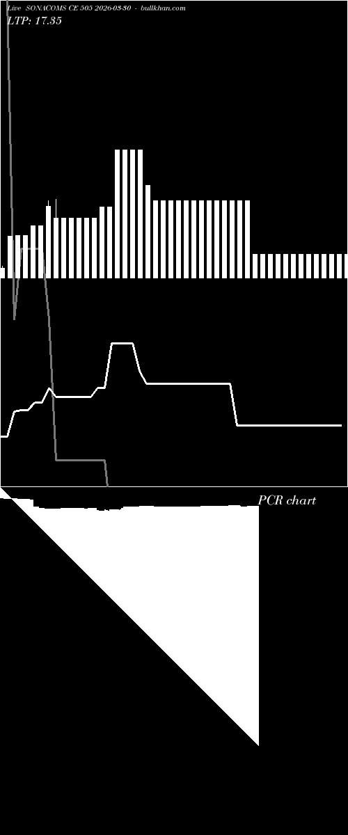  option chart SONACOMS CE 505 2026-03-30 