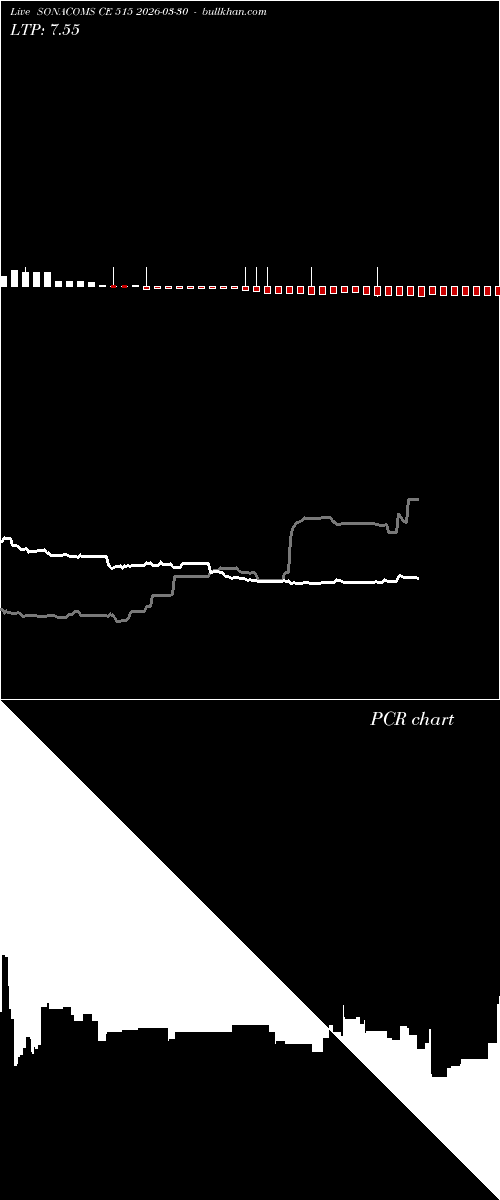  option chart SONACOMS CE 515 2026-03-30 