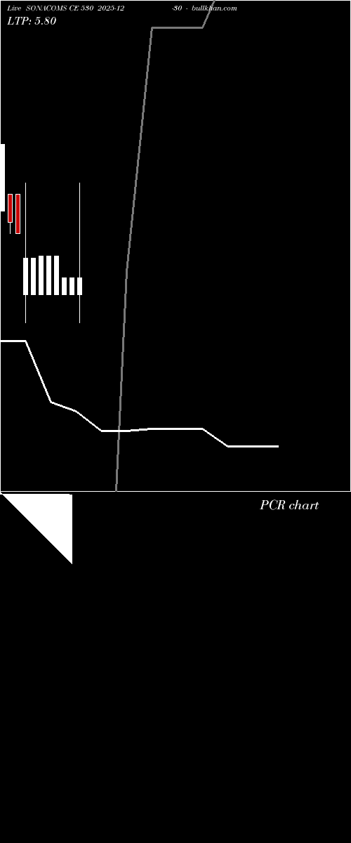  option chart SONACOMS CE 530 2025-12-30 