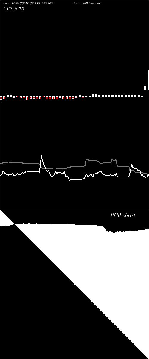  option chart SONACOMS CE 530 2026-02-24 