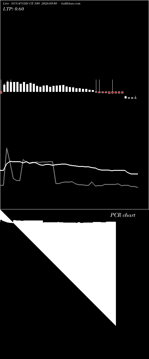 option chart SONACOMS CE 530 2026-03-30 