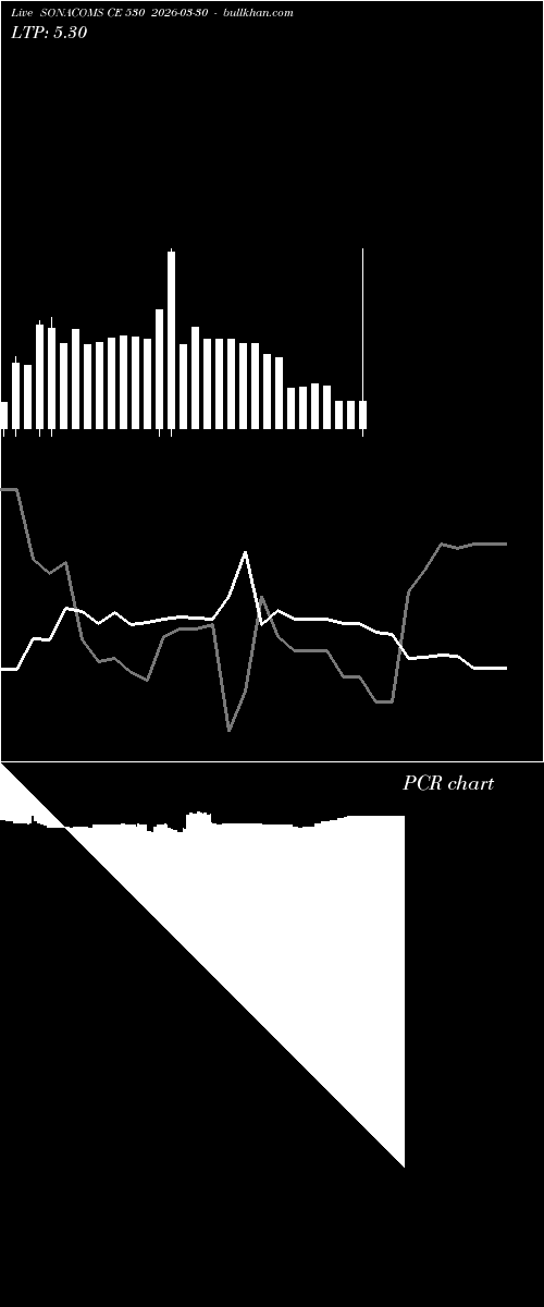  option chart SONACOMS CE 530 2026-03-30 