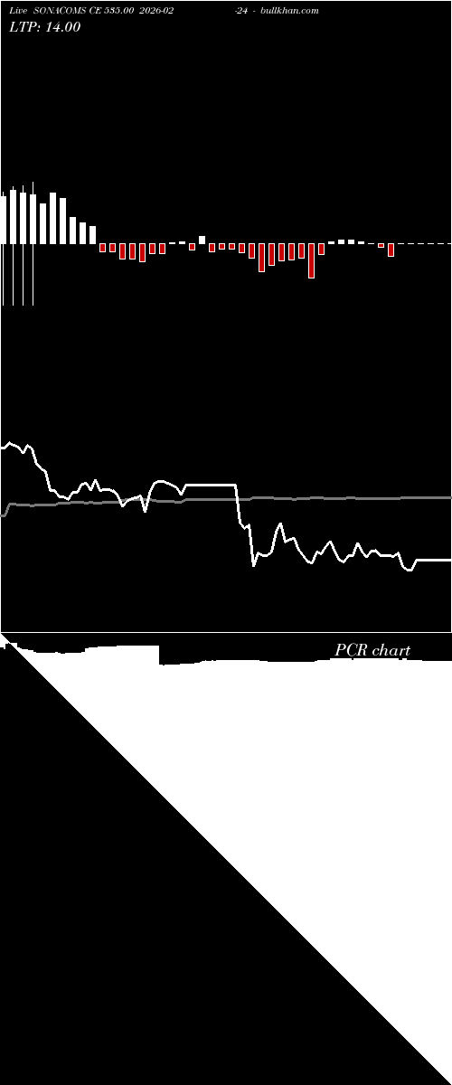 option chart SONACOMS CE 535.00 2026-02-24 
