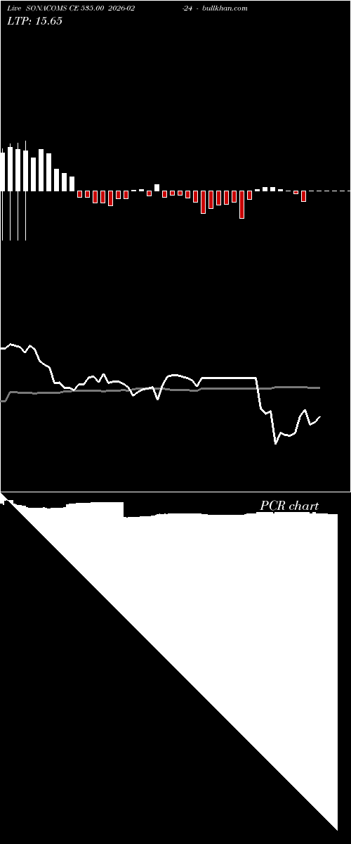  option chart SONACOMS CE 535.00 2026-02-24 