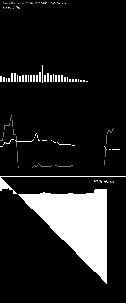 option chart SONACOMS CE 535 2026-03-30 