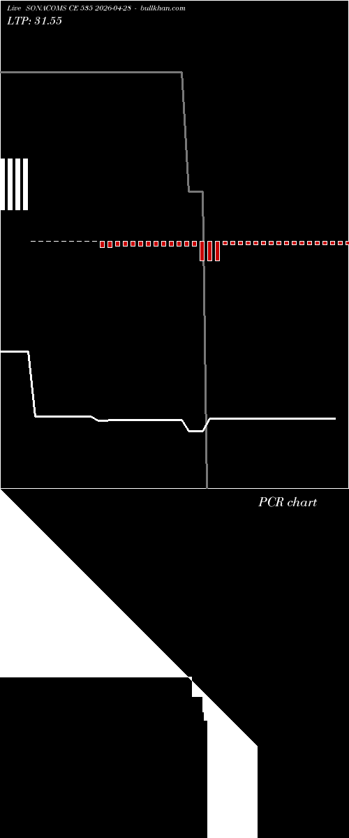  option chart SONACOMS CE 535 2026-04-28 