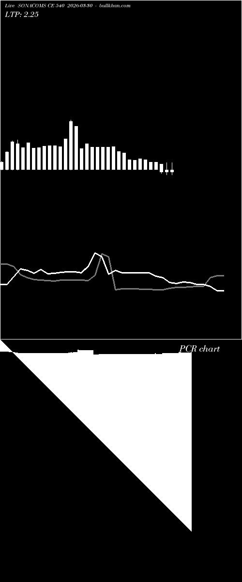  option chart SONACOMS CE 540 2026-03-30 