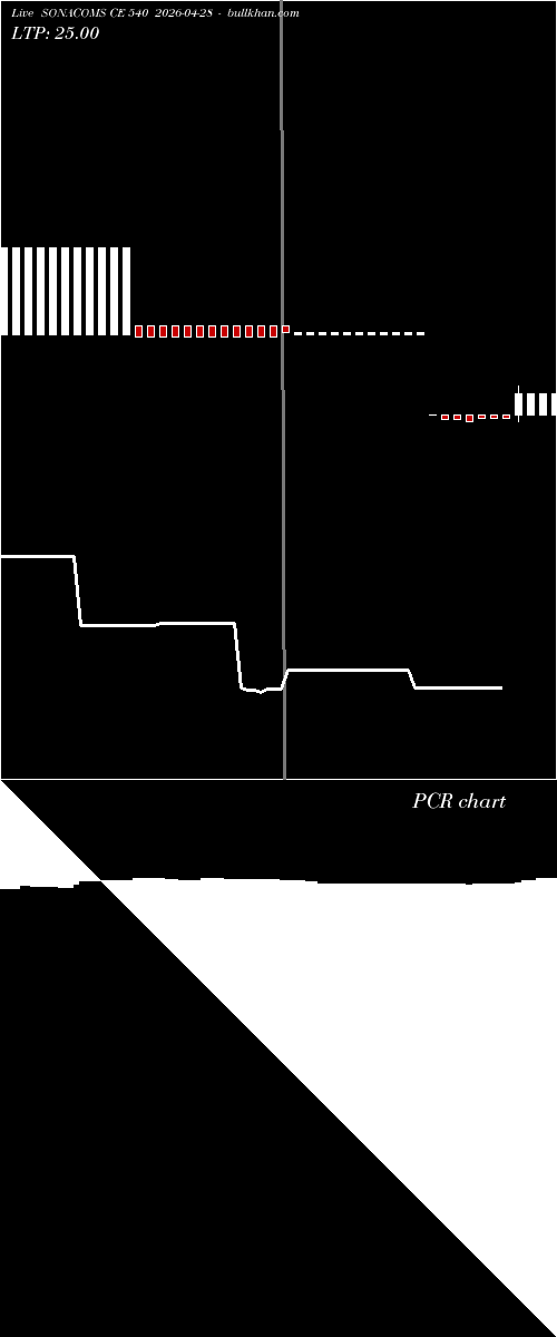  option chart SONACOMS CE 540 2026-04-28 