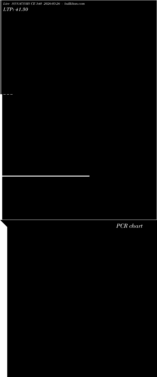  option chart SONACOMS CE 540 2026-05-26 